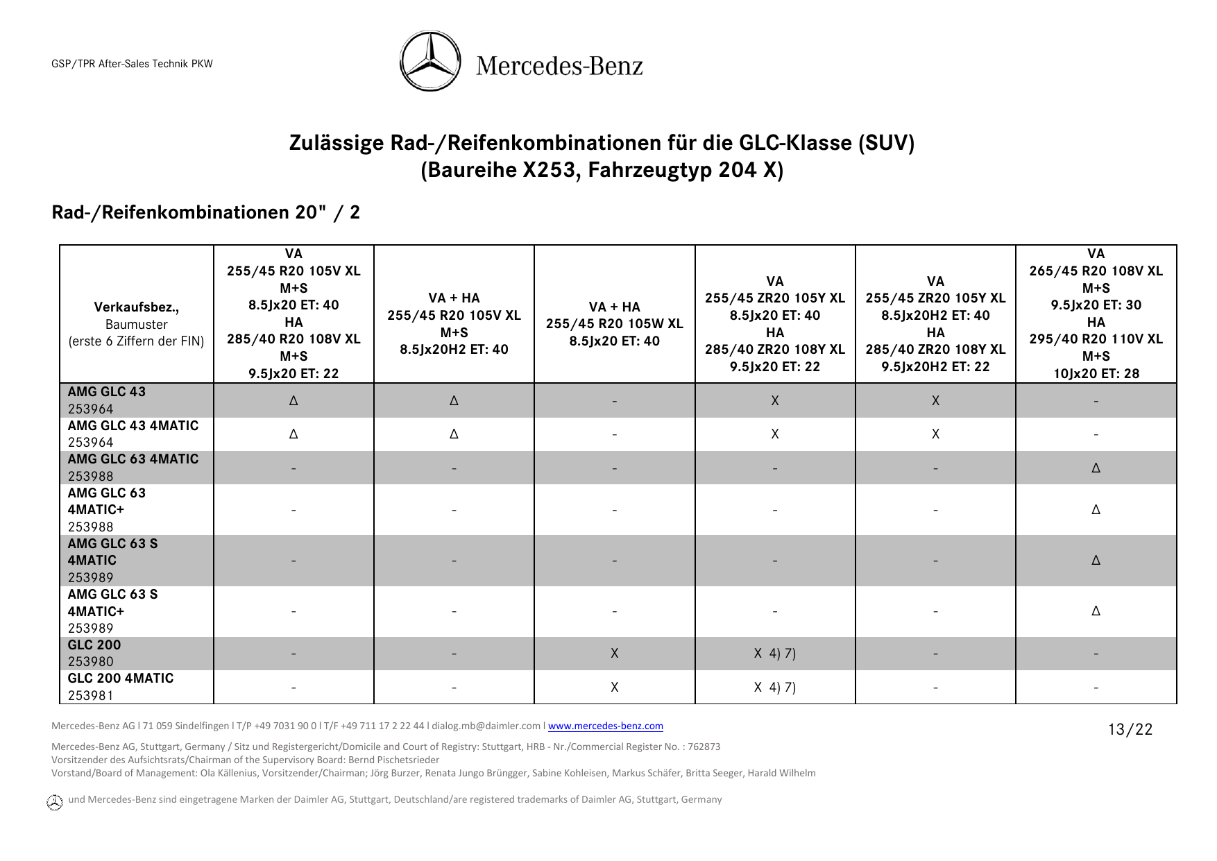 Mercedes-Freigabe Rad-/Reifenkombination Auszug